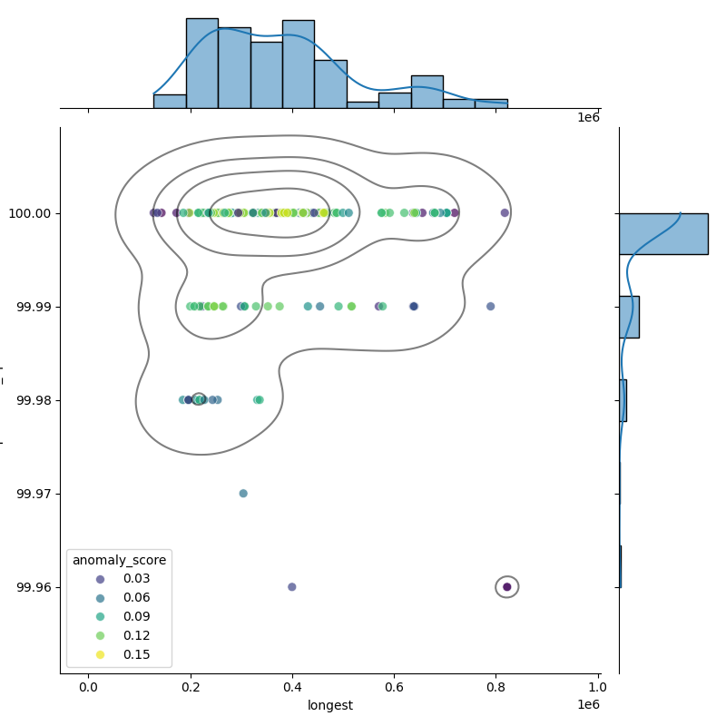 Streptococcus anginosus_filt_longest_Completeness_Specific.png